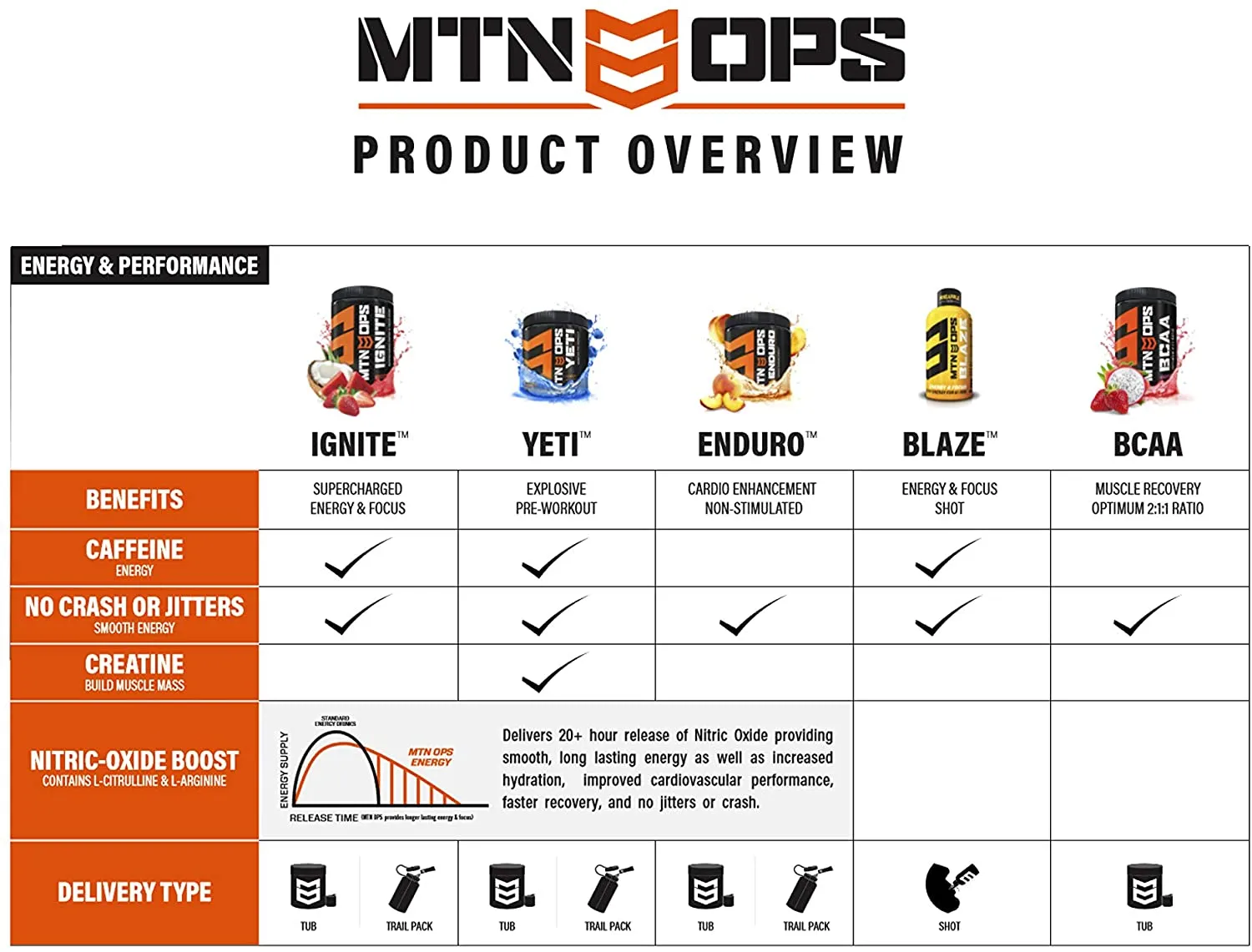 MTN OPS Ignite Supercharged Energy & Focus 20 Individual Trail Packs